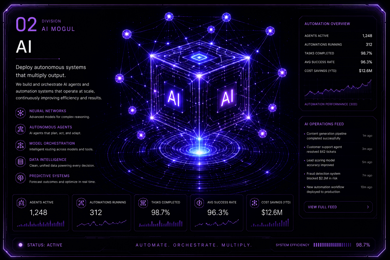 AI Mogul