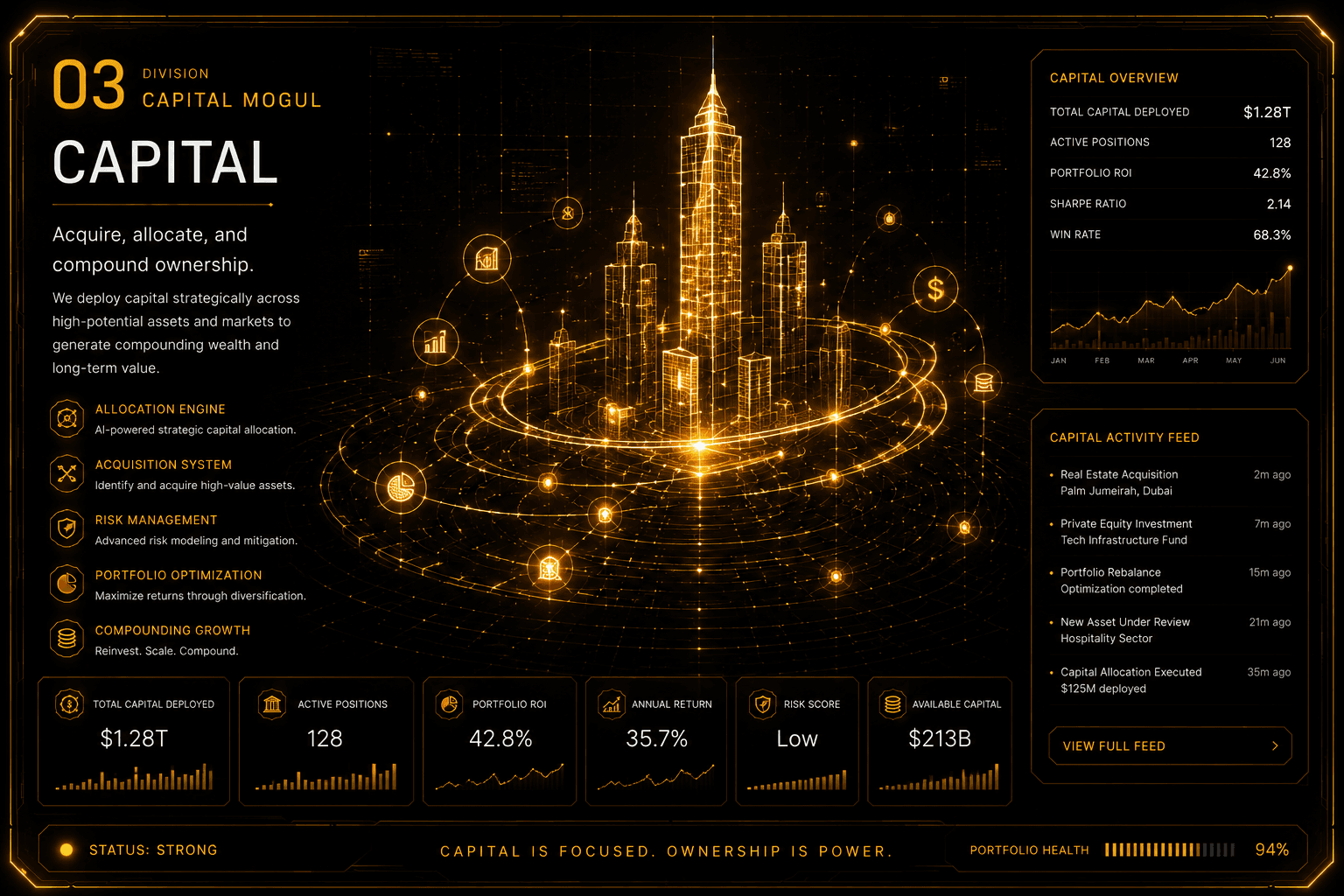 Capital Mogul