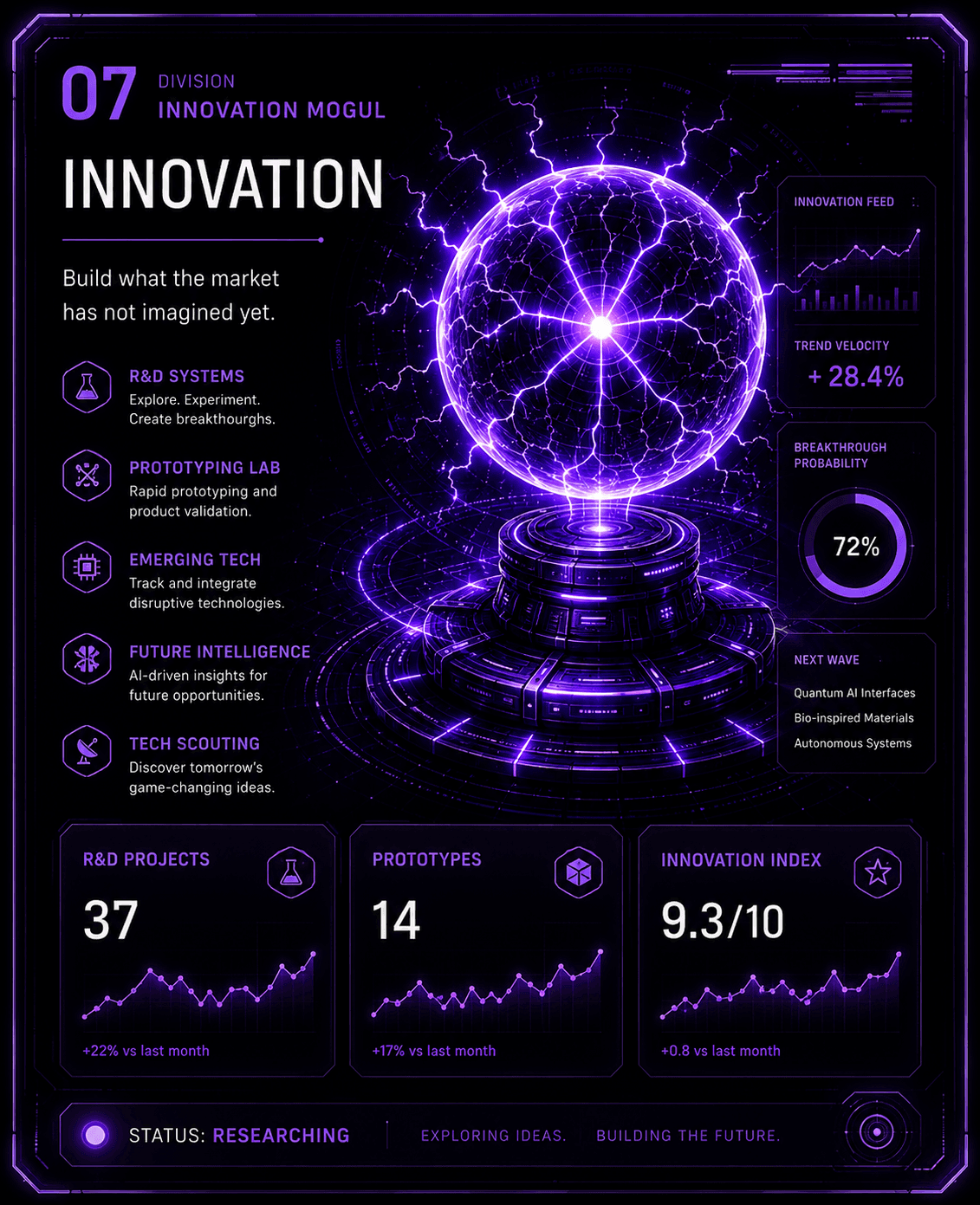 Innovation Mogul