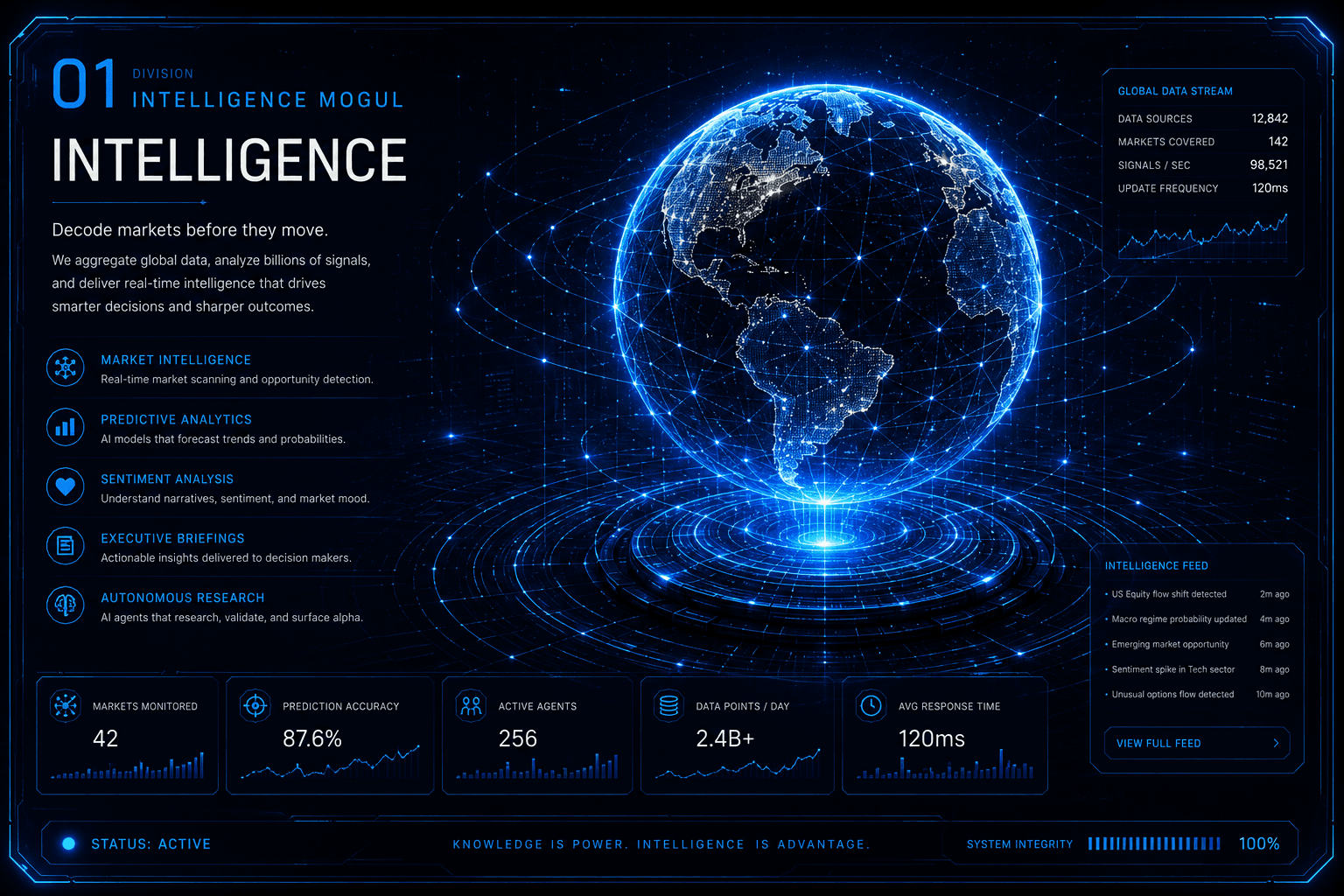 Intelligence Mogul