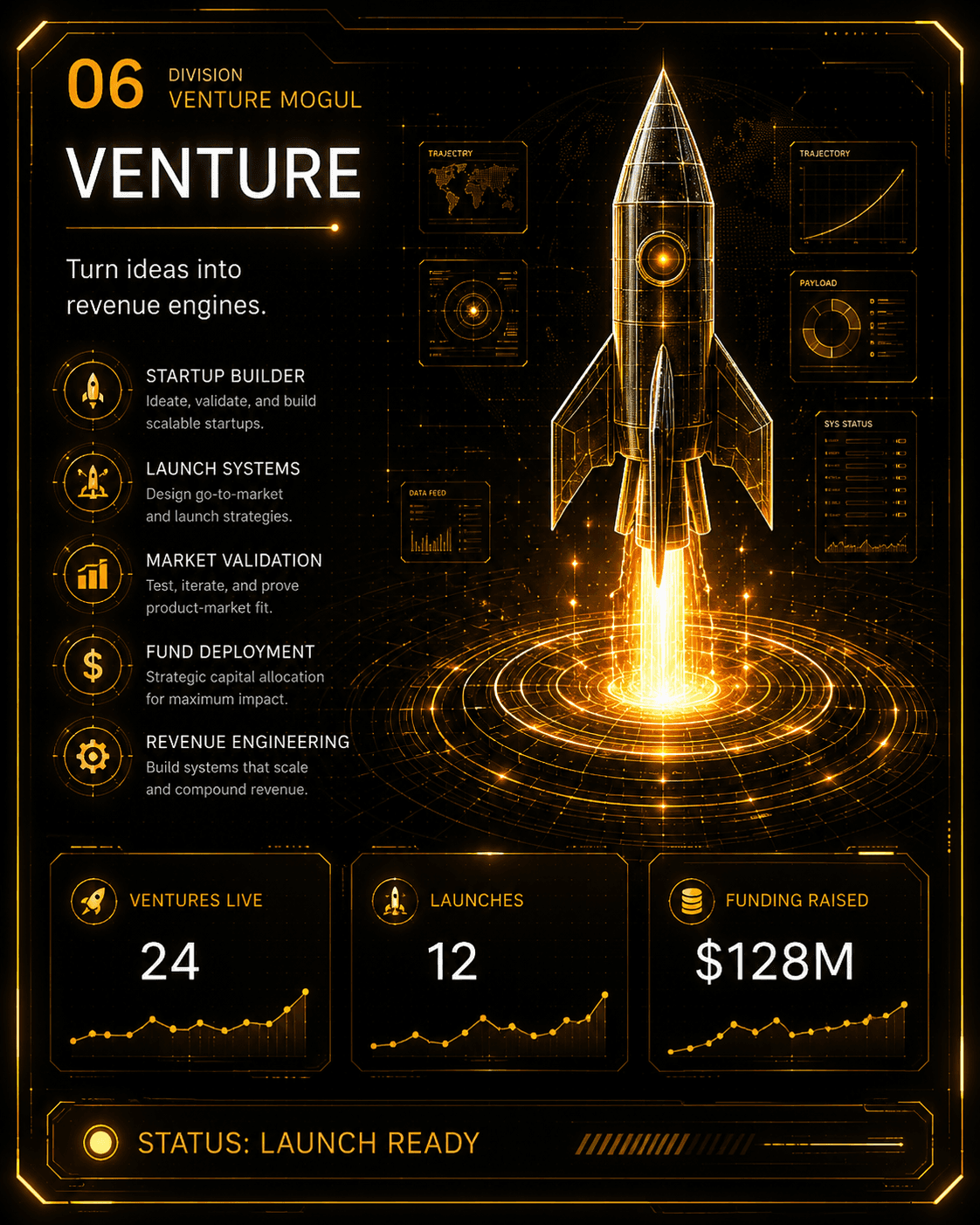 Venture Mogul